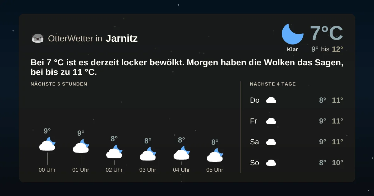 Widget-Vorschau für Jarnitz Wetter-Widget-Vorschau mit Vorhersagedaten für Jarnitz