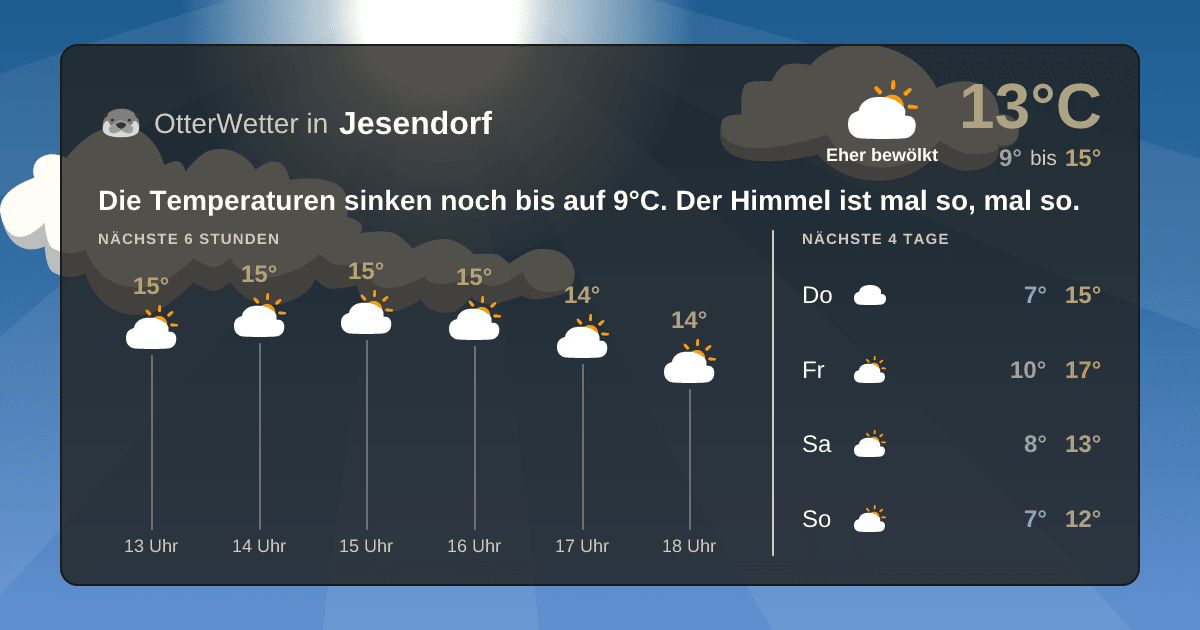 OtterWetter-Widget Jesendorf