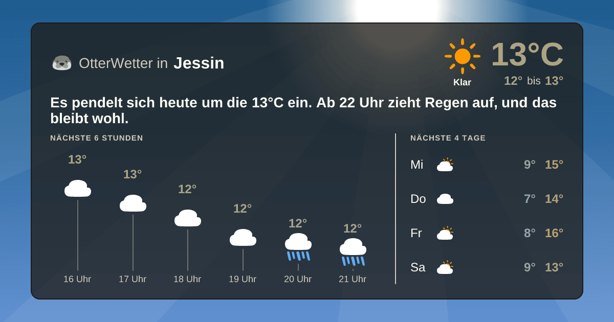 Widget-Vorschau für Jessin Wetter-Widget-Vorschau mit Vorhersagedaten für Jessin