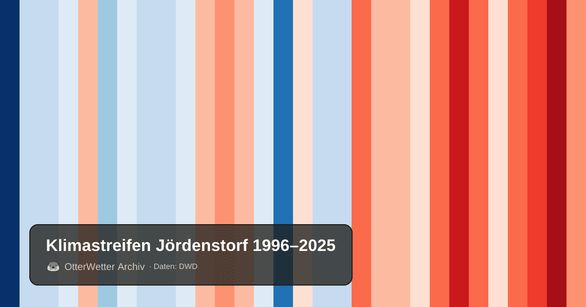 Klimastreifen Jördenstorf: Jahresmitteltemperaturen von blau (kühler) bis rot (wärmer)