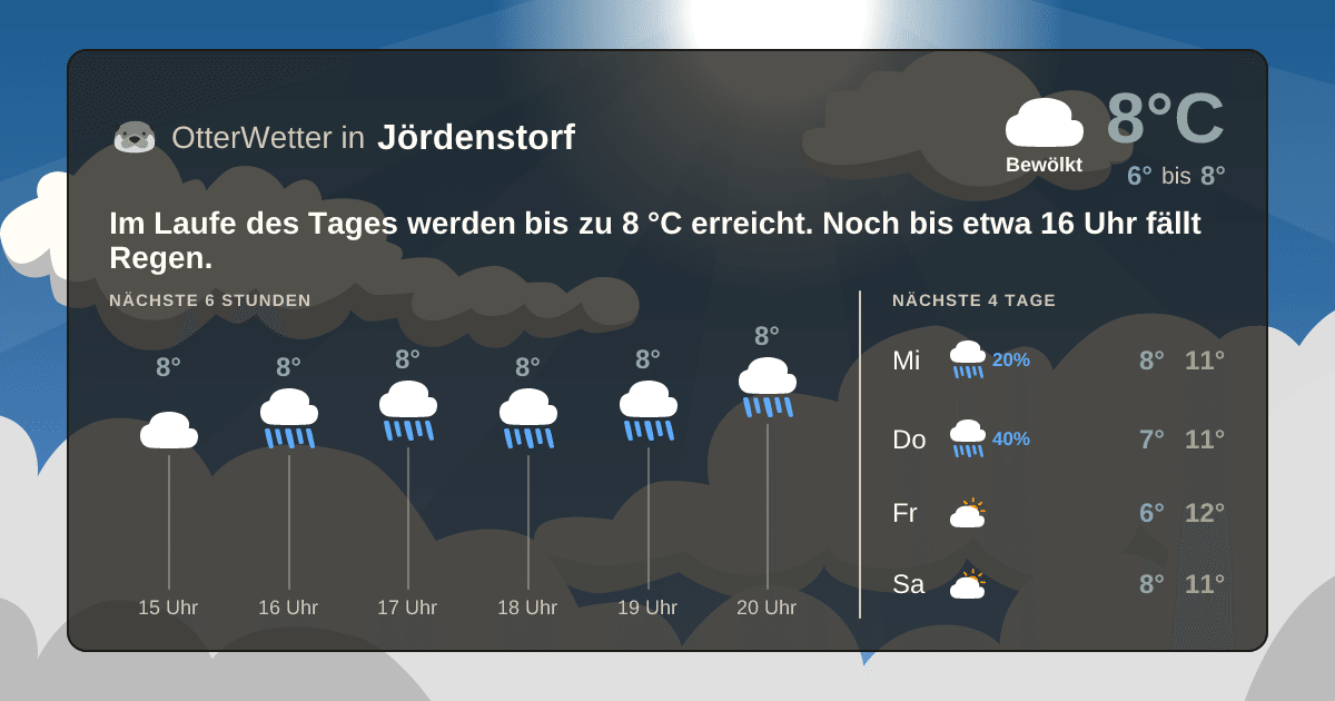 OtterWetter-Widget Jördenstorf
