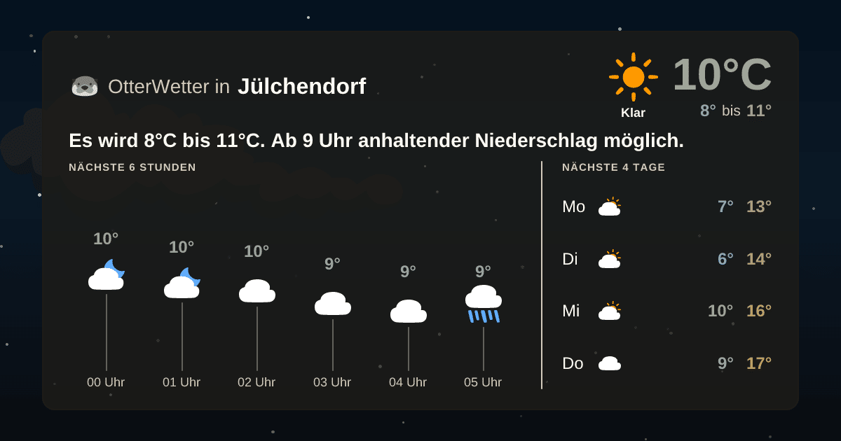Wetter-Widget-Vorschau mit Vorhersagedaten für Jülchendorf