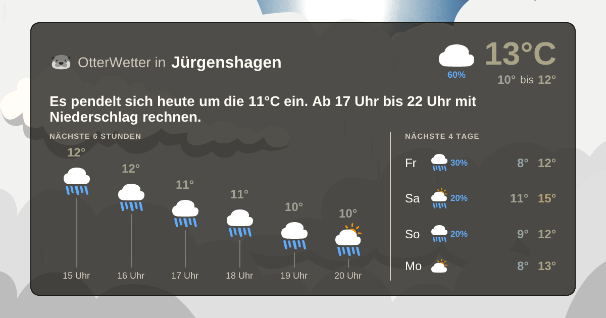 OtterWetter-Widget Jürgenshagen
