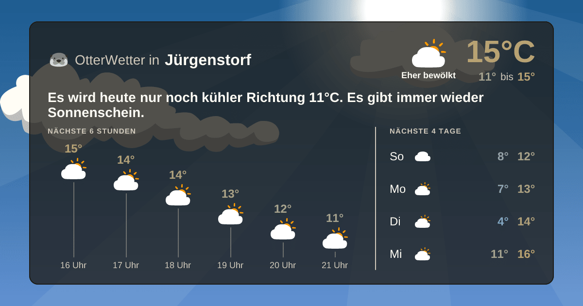 OtterWetter-Widget Jürgenstorf