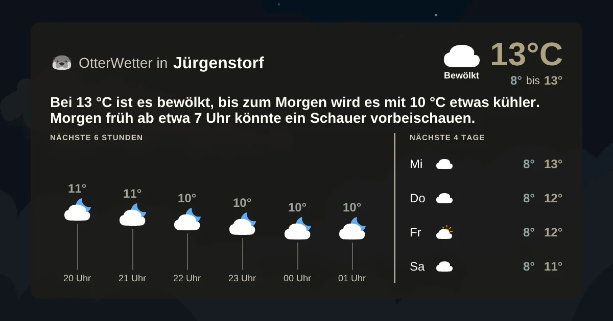 Wetter-Widget-Vorschau mit Vorhersagedaten für Jürgenstorf