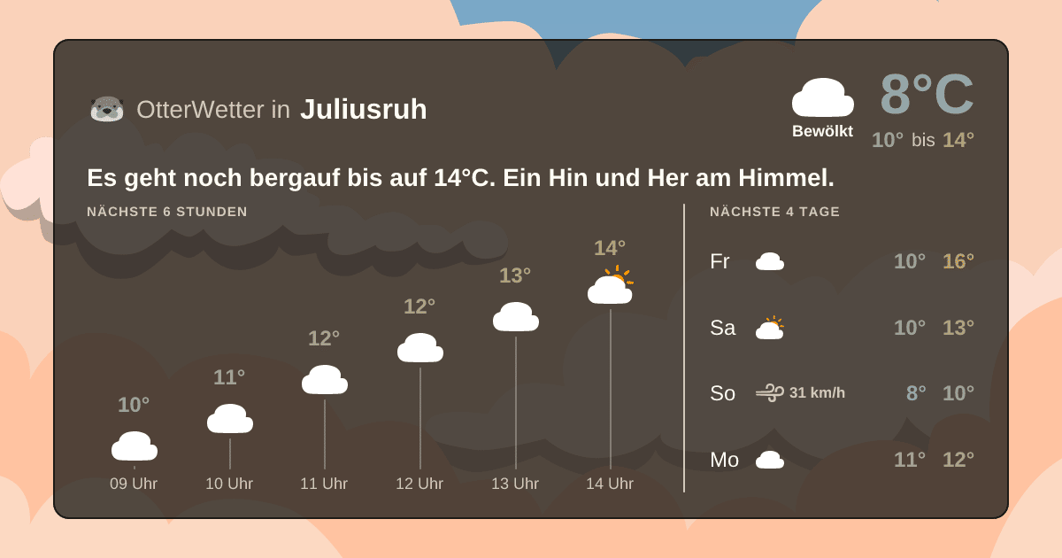 OtterWetter-Widget Juliusruh