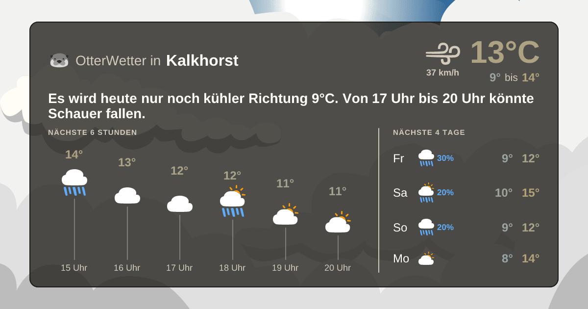 OtterWetter-Widget Kalkhorst