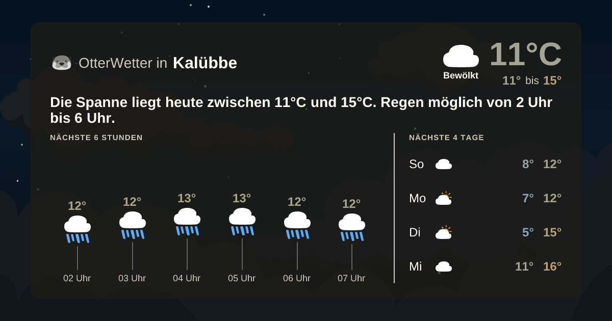 Widget-Vorschau für Kalübbe Wetter-Widget-Vorschau mit Vorhersagedaten für Kalübbe