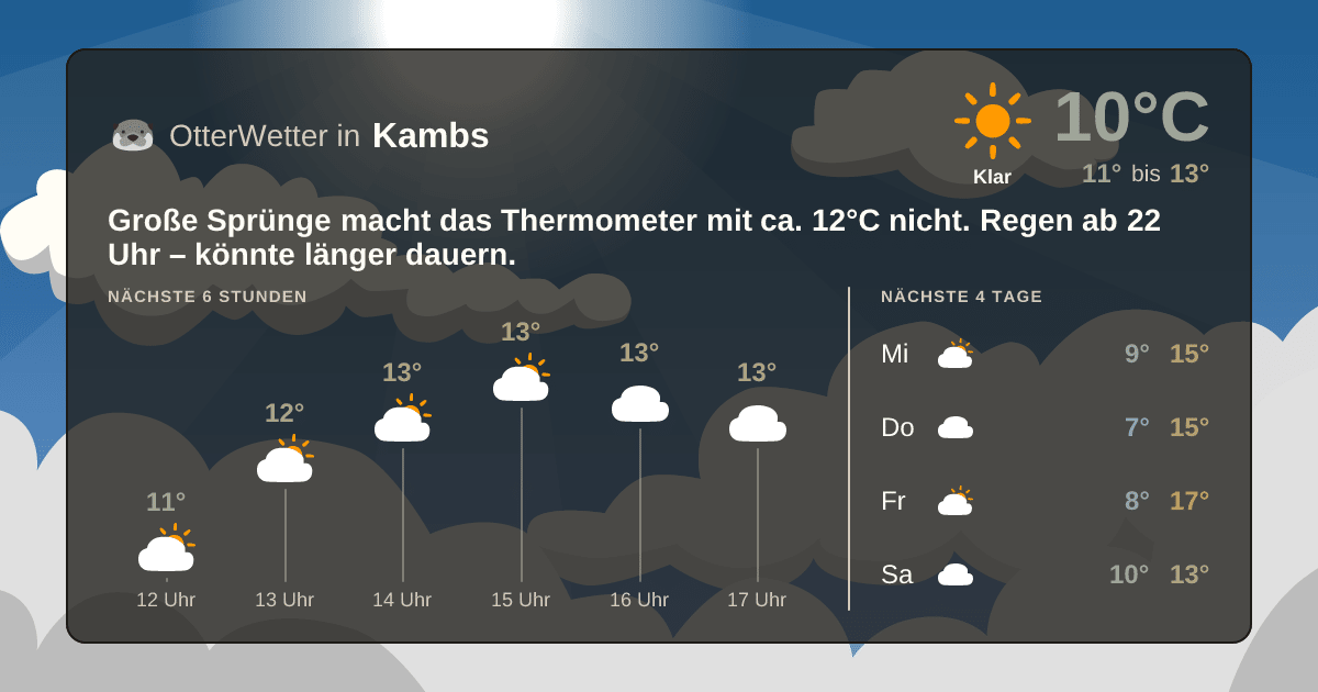 OtterWetter-Widget Kambs