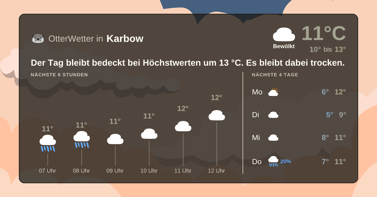 OtterWetter-Widget Karbow
