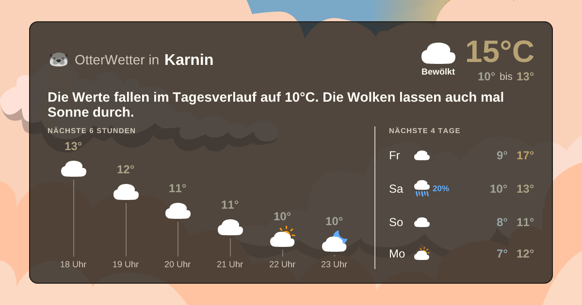 OtterWetter-Widget Karnin