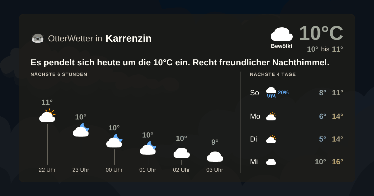 Wetter-Widget-Vorschau mit Vorhersagedaten für Karrenzin