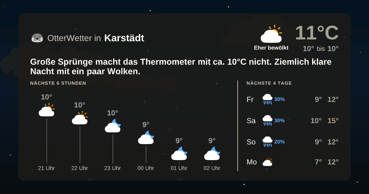 Wetter-Widget-Vorschau mit Vorhersagedaten für Karstädt