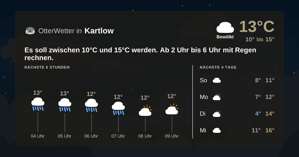 Widget-Vorschau für Kartlow Wetter-Widget-Vorschau mit Vorhersagedaten für Kartlow