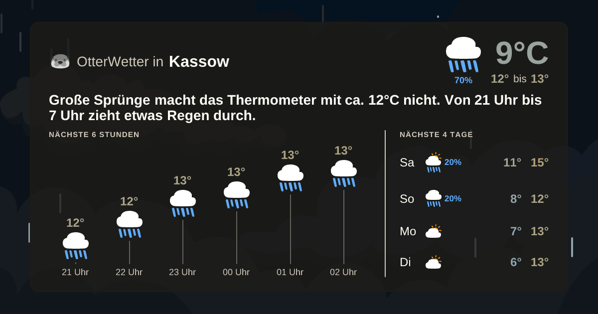Wetter-Widget-Vorschau mit Vorhersagedaten für Kassow