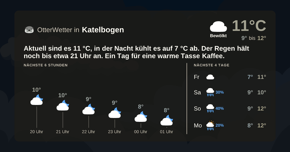 OtterWetter-Widget Katelbogen