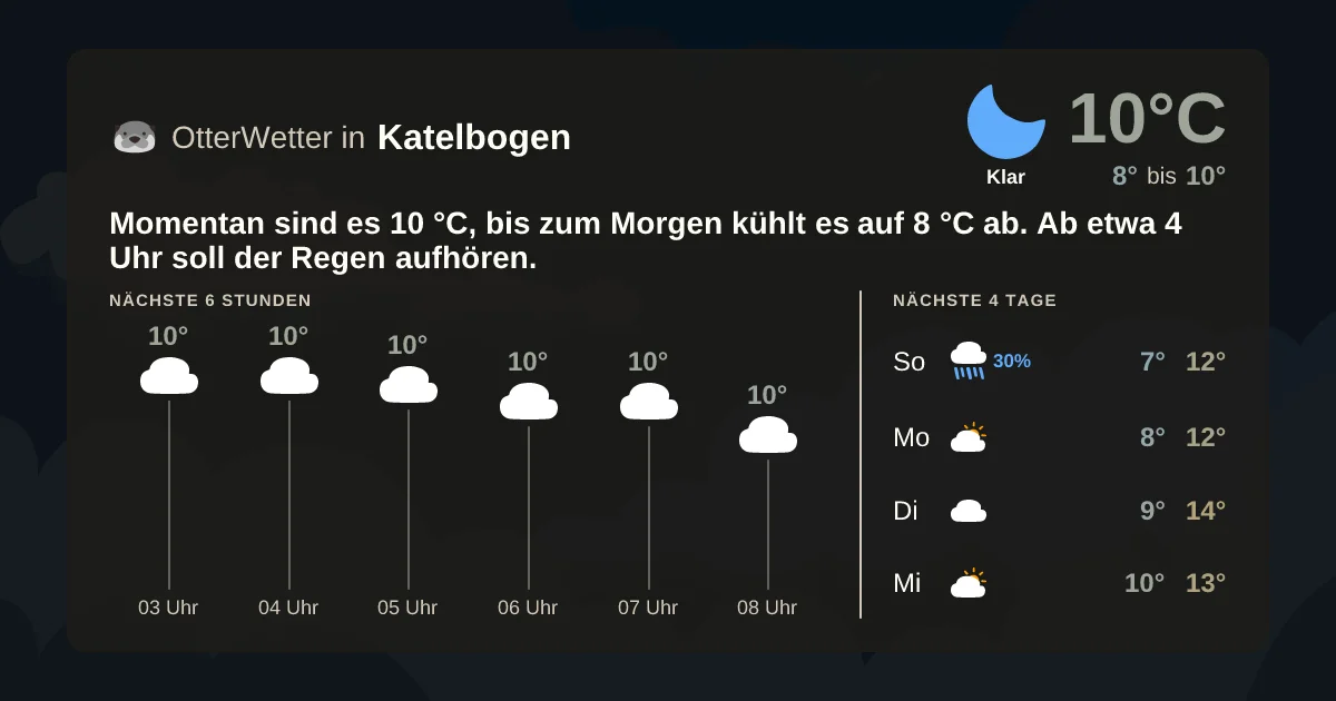 Widget-Vorschau für Katelbogen Wetter-Widget-Vorschau mit Vorhersagedaten für Katelbogen