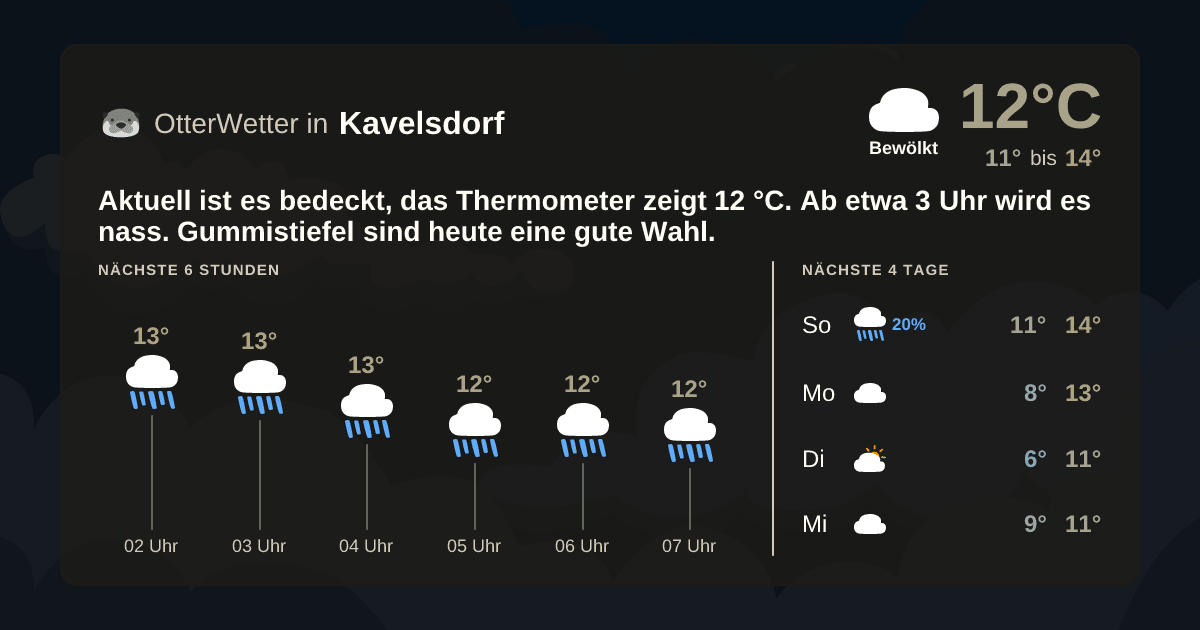 OtterWetter-Widget Kavelsdorf