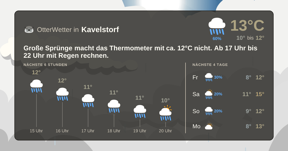Wetter-Widget-Vorschau mit Vorhersagedaten für Kavelstorf