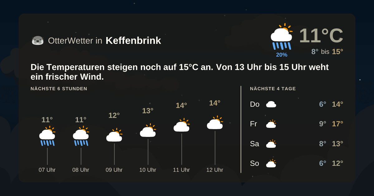 Widget-Vorschau für Keffenbrink Wetter-Widget-Vorschau mit Vorhersagedaten für Keffenbrink