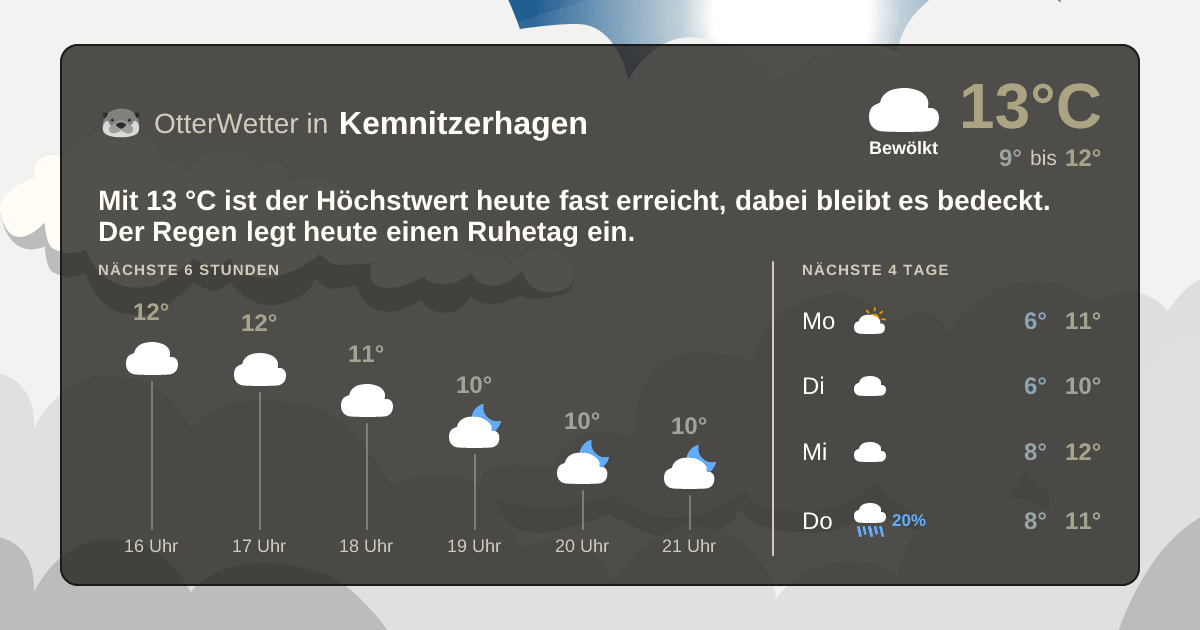 Wetter-Widget-Vorschau mit Vorhersagedaten für Kemnitzerhagen