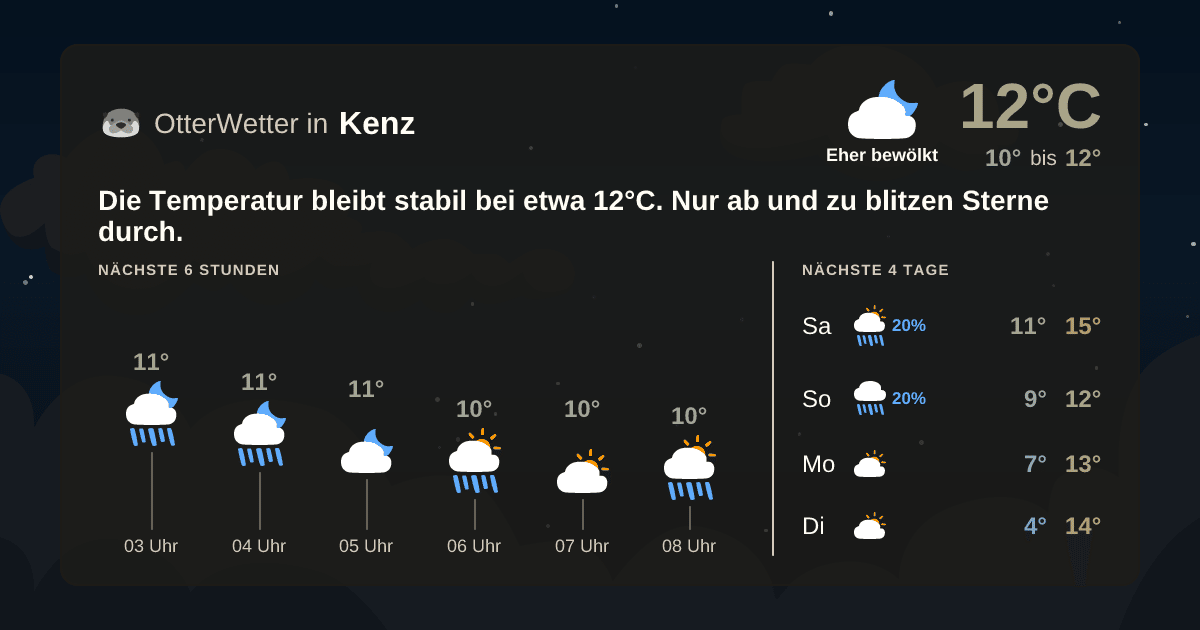 OtterWetter-Widget Kenz