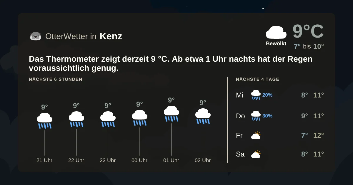 Widget-Vorschau für Kenz Wetter-Widget-Vorschau mit Vorhersagedaten für Kenz