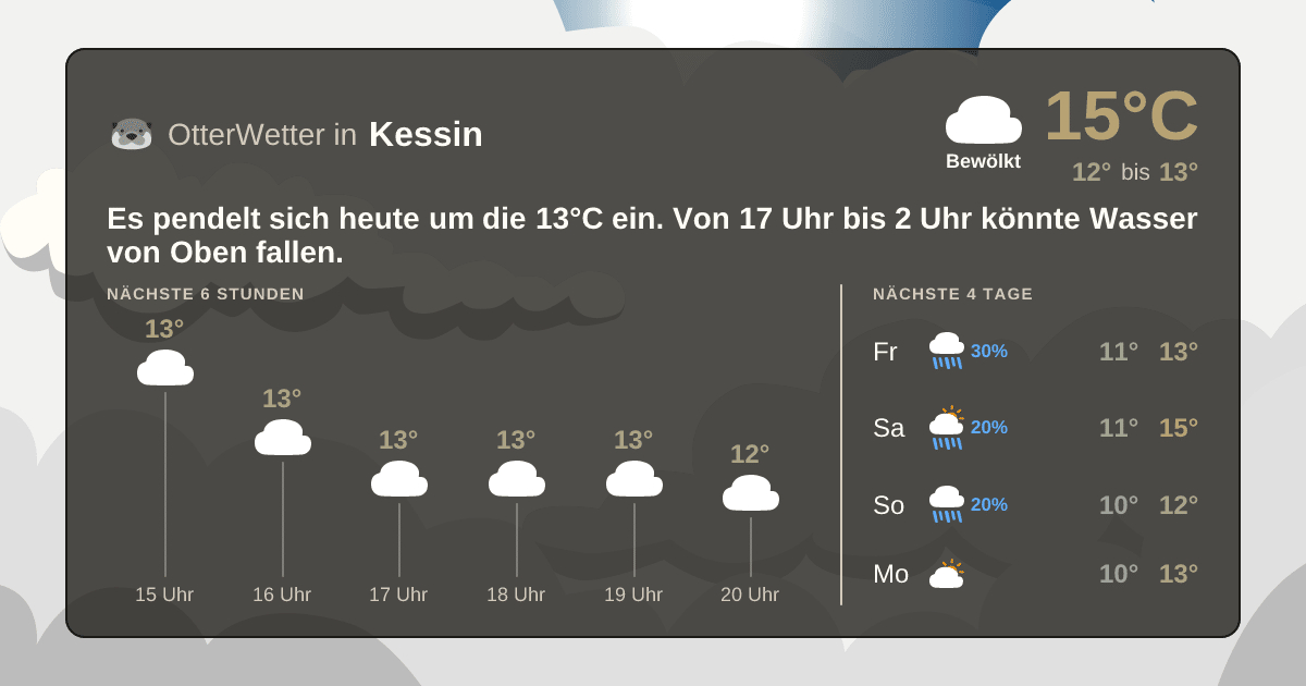 OtterWetter-Widget Kessin