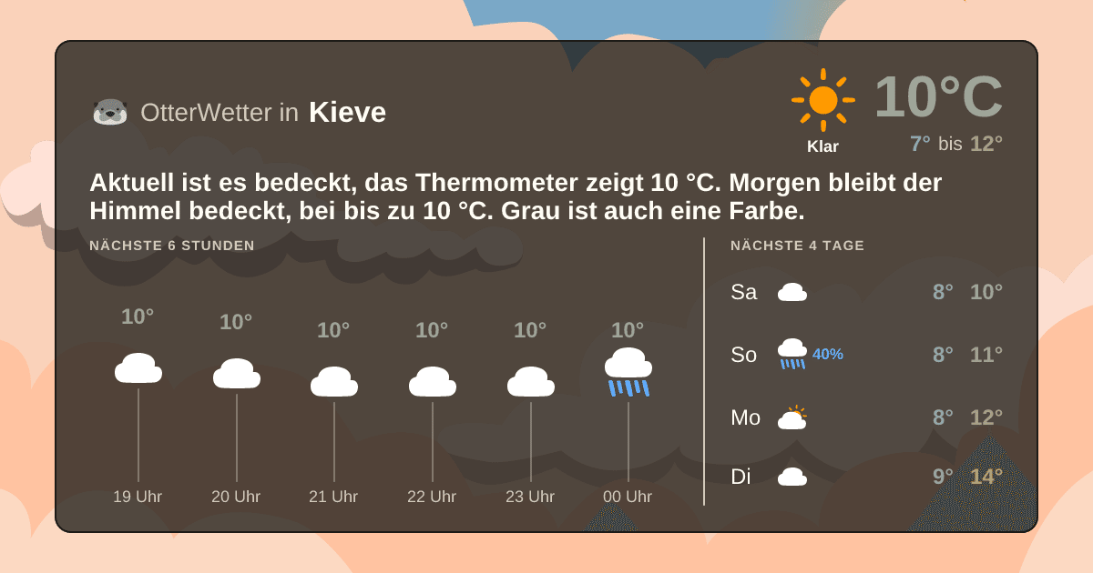 Widget-Vorschau für Kieve Wetter-Widget-Vorschau mit Vorhersagedaten für Kieve