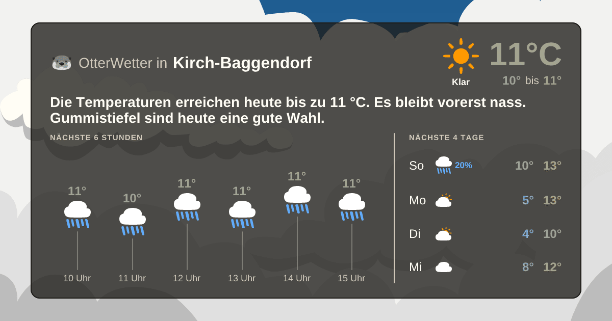 Widget-Vorschau für Kirch-Baggendorf Wetter-Widget-Vorschau mit Vorhersagedaten für Kirch-Baggendorf