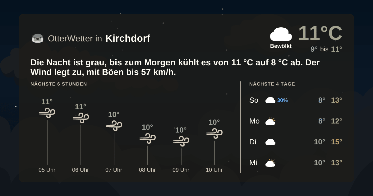 OtterWetter-Widget Kirchdorf