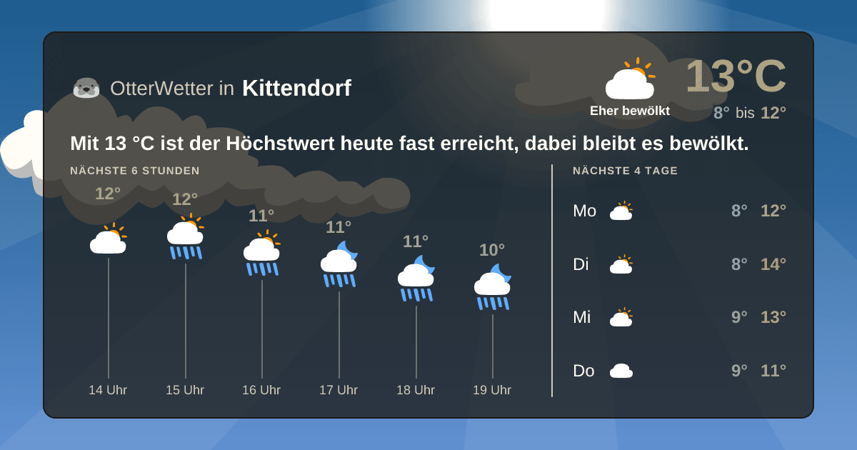 Widget-Vorschau für Kittendorf Wetter-Widget-Vorschau mit Vorhersagedaten für Kittendorf