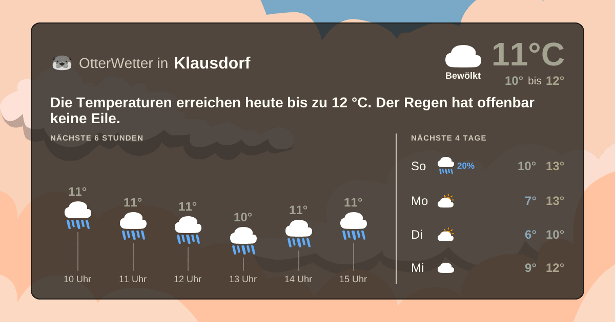 OtterWetter-Widget Klausdorf