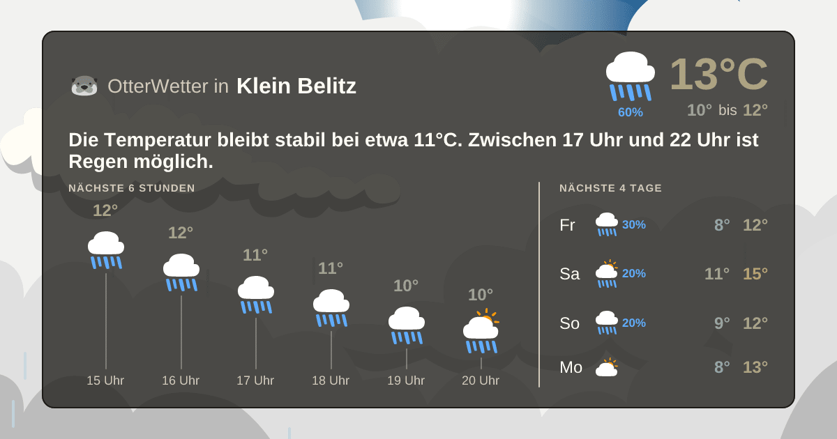 OtterWetter-Widget Klein Belitz
