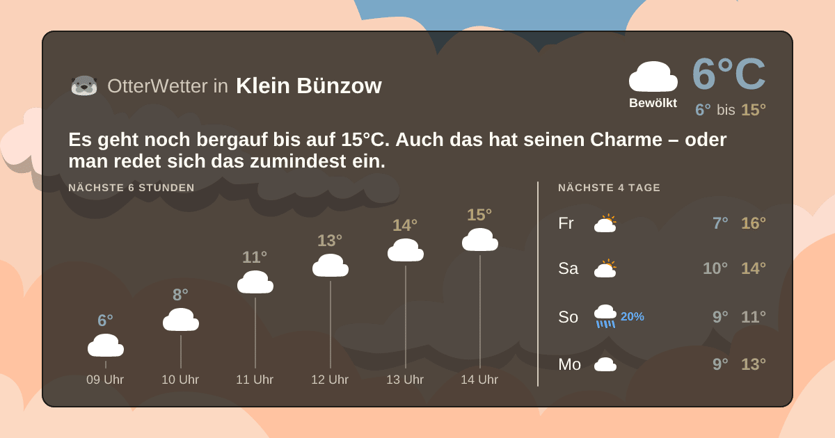 OtterWetter-Widget Klein Bünzow