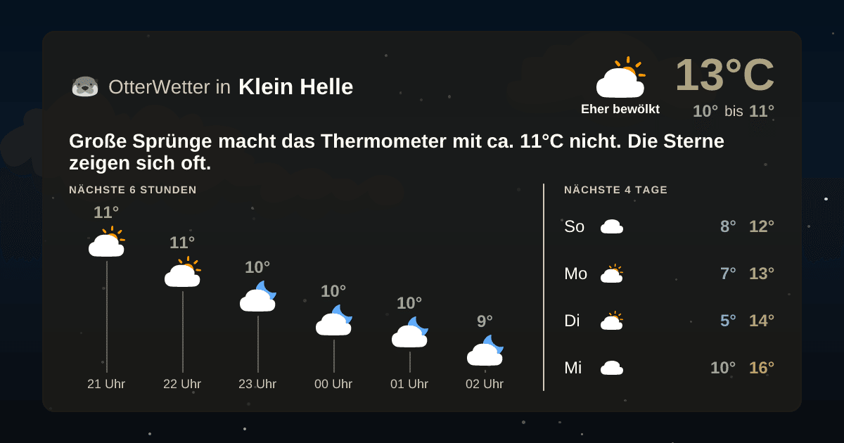 Widget-Vorschau für Klein Helle Wetter-Widget-Vorschau mit Vorhersagedaten für Klein Helle