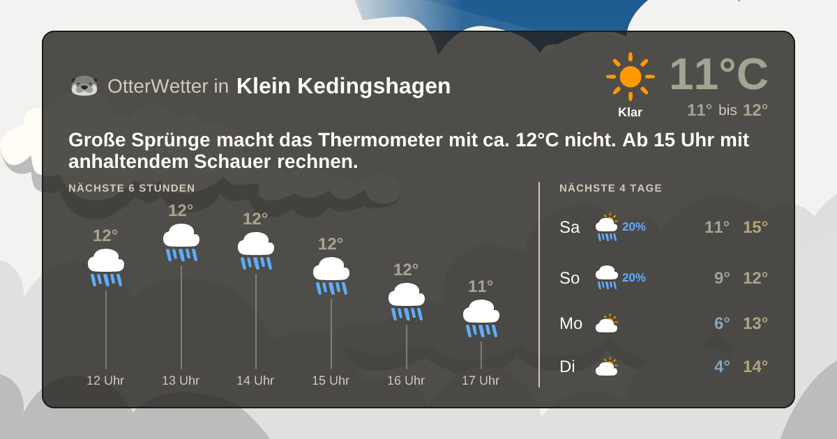 OtterWetter-Widget Klein Kedingshagen