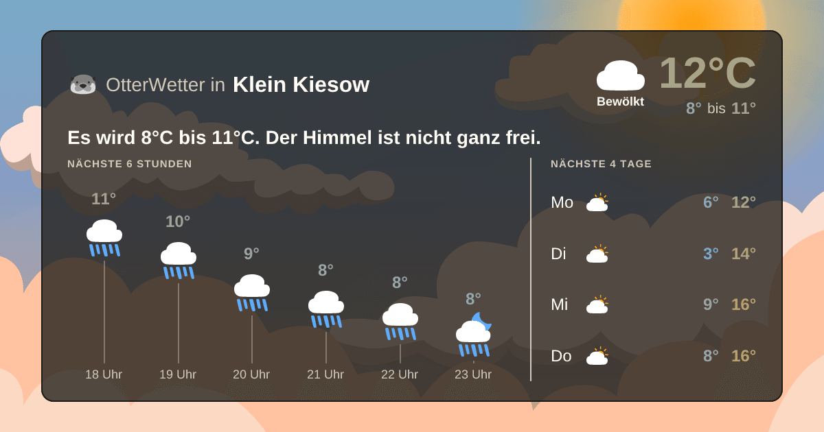 Wetter-Widget-Vorschau mit Vorhersagedaten für Klein Kiesow