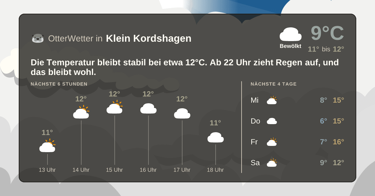 Widget-Vorschau für Klein Kordshagen Wetter-Widget-Vorschau mit Vorhersagedaten für Klein Kordshagen
