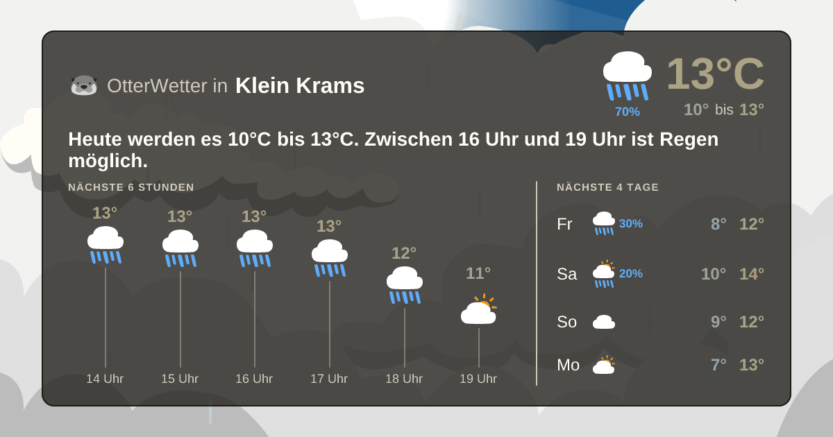 Widget-Vorschau für Klein Krams Wetter-Widget-Vorschau mit Vorhersagedaten für Klein Krams