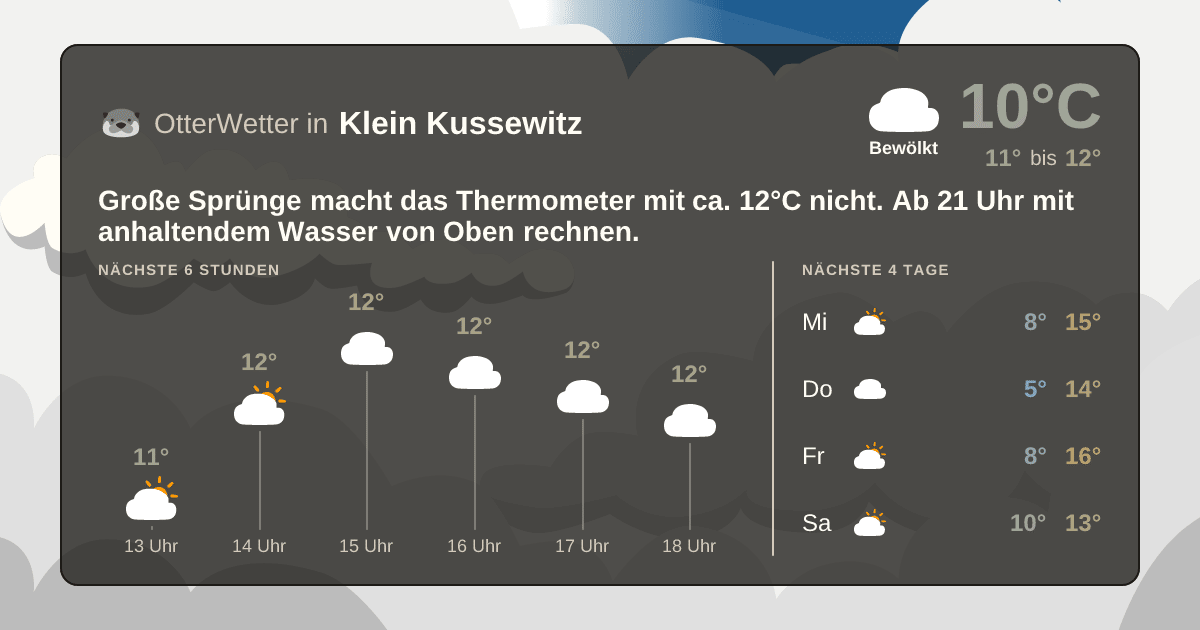 Wetter-Widget-Vorschau mit Vorhersagedaten für Klein Kussewitz