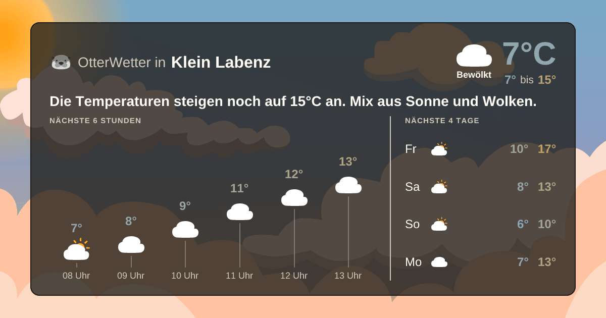 OtterWetter-Widget Klein Labenz