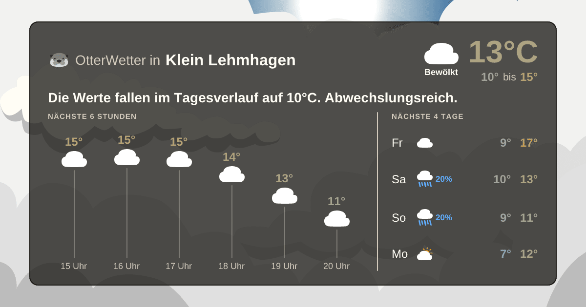 Wetter-Widget-Vorschau mit Vorhersagedaten für Klein Lehmhagen