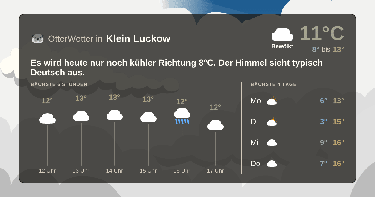 Wetter-Widget-Vorschau mit Vorhersagedaten für Klein Luckow