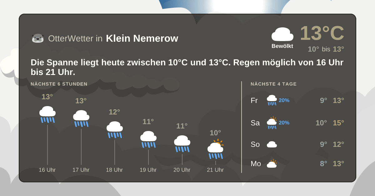 Wetter-Widget-Vorschau mit Vorhersagedaten für Klein Nemerow