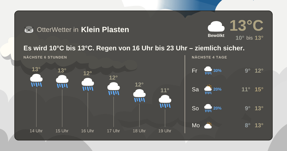 OtterWetter-Widget Klein Plasten