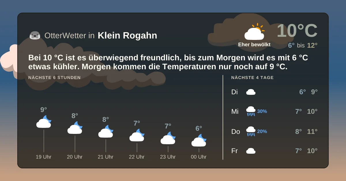 Widget-Vorschau für Klein Rogahn Wetter-Widget-Vorschau mit Vorhersagedaten für Klein Rogahn