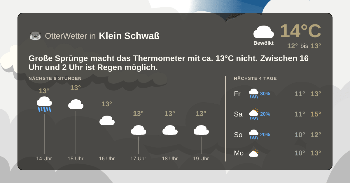 OtterWetter-Widget Klein Schwaß