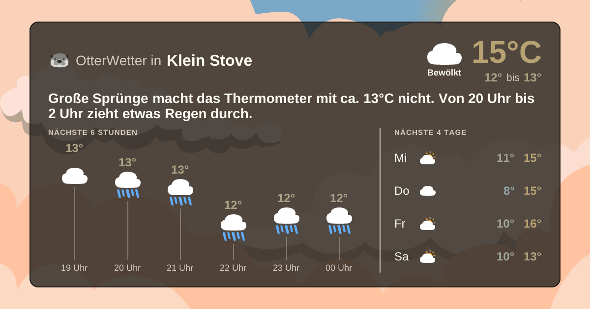 Widget-Vorschau für Klein Stove Wetter-Widget-Vorschau mit Vorhersagedaten für Klein Stove