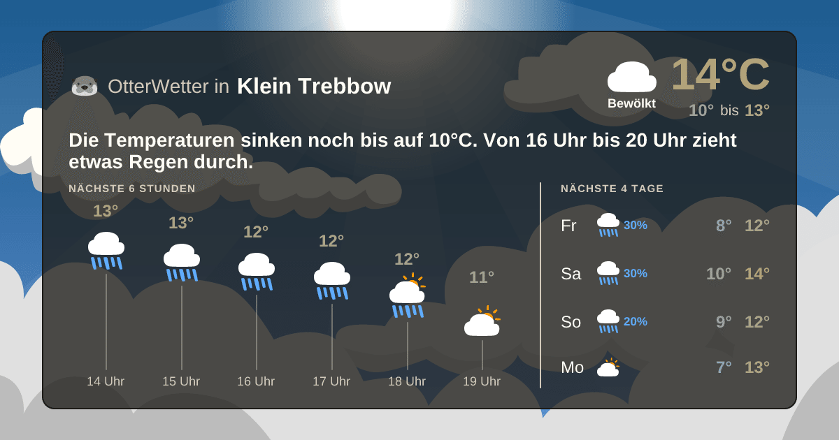 OtterWetter-Widget Klein Trebbow